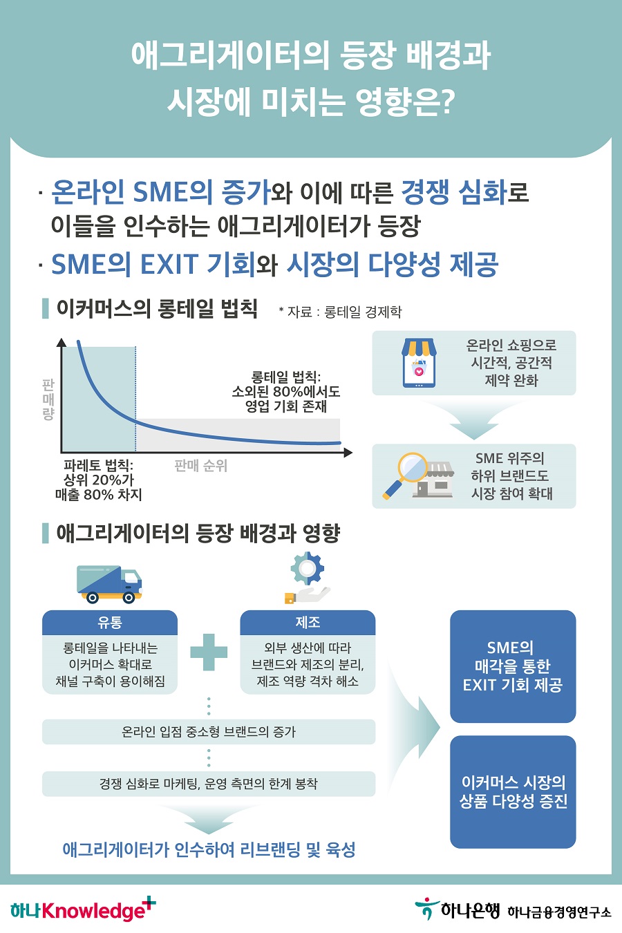 3번 이미지